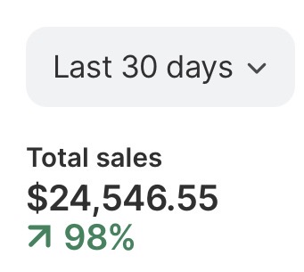 Shopify revenue last 30 days — $24,546.55 with 98% growth